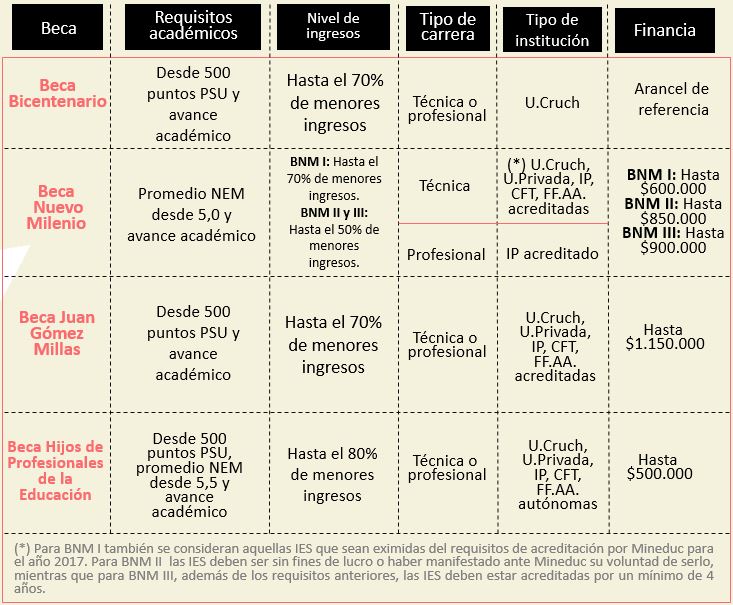 tabla becas estudiantes antiguos