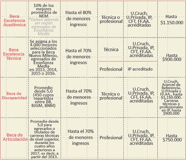 tabla becas NEM2